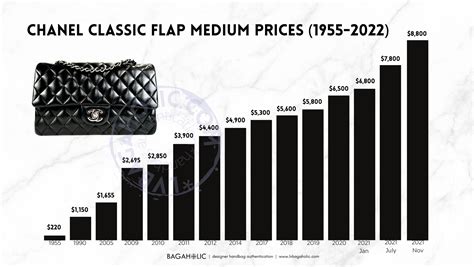 chanel price|chanel price list.